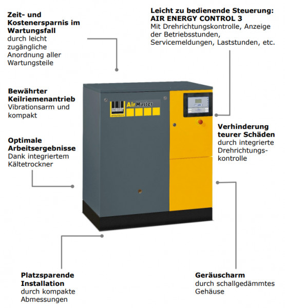 4152009608 Kompressor AM B 11-10 XDK