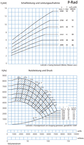 P328205 Ventilator T-200K