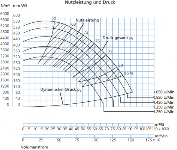 P339000 Ventilator JK-90MT