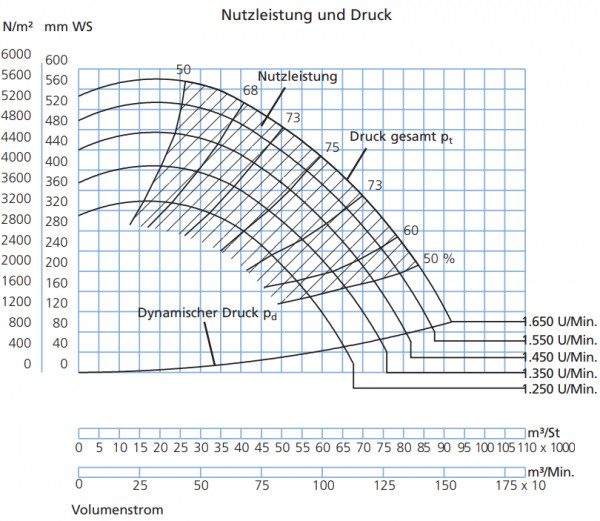 P339020 Ventilator JK-90MT