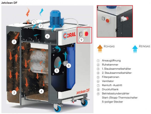 2020000134 Absauggerät Typ Jetclean DF 1 0,75