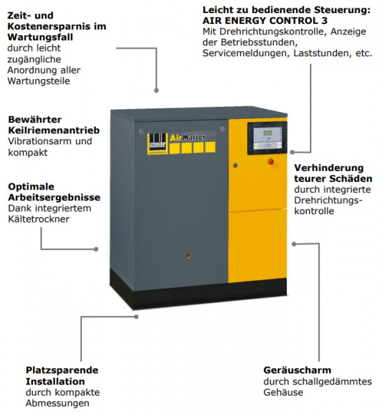 4152009605 Kompressor AM B 7-10 XDK