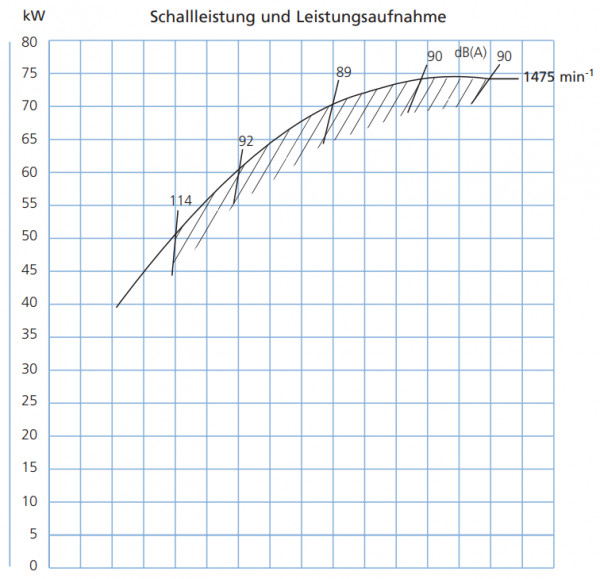 P338050 Ventilator JK-80MTD