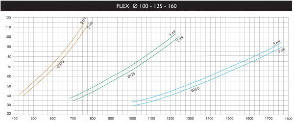 2090000162 Absaugarm 160 mm Ø Typ Evolution FLEX - Wandausführung