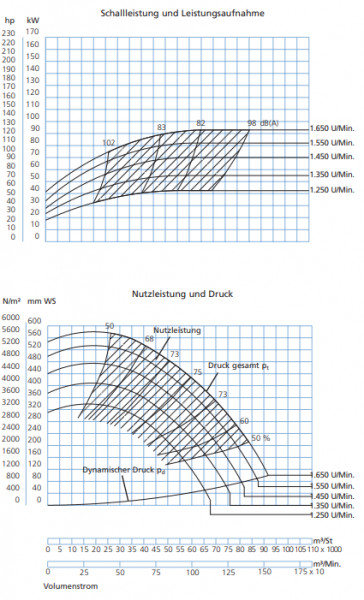 P339020 Ventilator JK-90MT