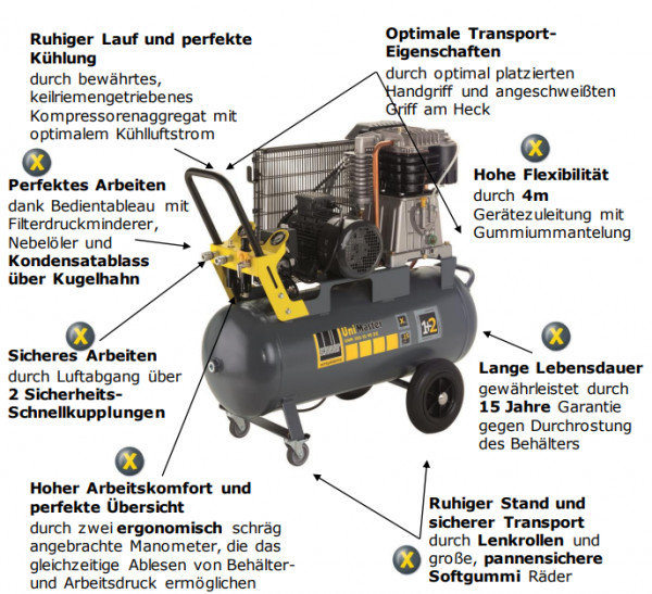 1121560009 Kompressor UNM 580-15-90 DX Komfort