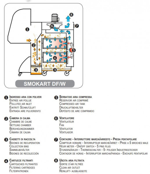 2020000190 Wego Absaugtisch Typ Smokart DF/W 2,2