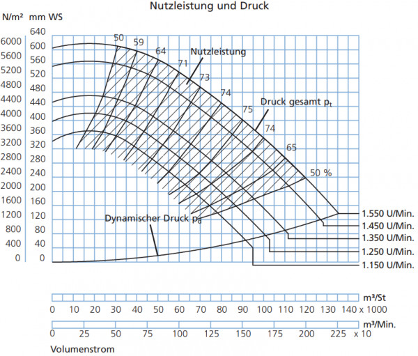 P331015 Ventilator JK-100MT